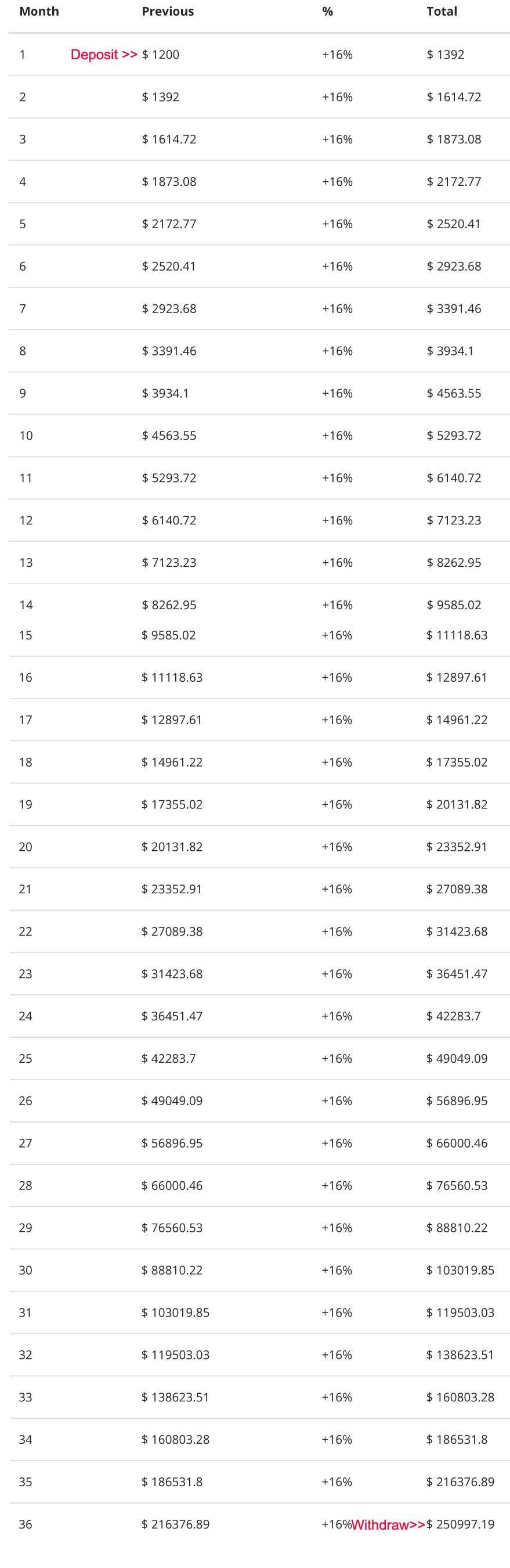 Forex signals